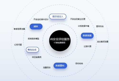 奇安信發(fā)布AI安全整體應(yīng)對(duì)方案，構(gòu)建“框架-解決方案-服務(wù)及工具”一體化防護(hù)體系