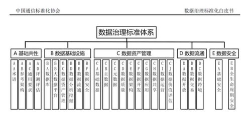 普元信息參編《數(shù)據(jù)治理標(biāo)準(zhǔn)化白皮書(shū)（2021）》，助力企業(yè)數(shù)據(jù)資產(chǎn)化與高效處理