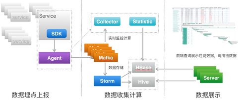 從零入門微服務(wù) 數(shù)據(jù)處理服務(wù)學(xué)習(xí)筆記