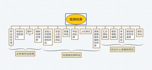 北京歐倍爾創新推出化妝品備案檢驗虛擬仿真實訓軟件，賦能行業人才培養與技術開發